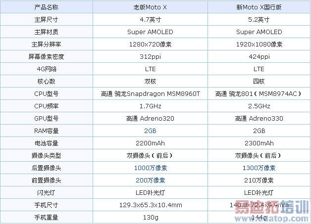 Moto X国行现场详细测评!摩托罗拉发布会后首秀