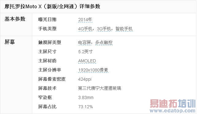 Moto X�����ֳ���ϸ������Ħ�����������������