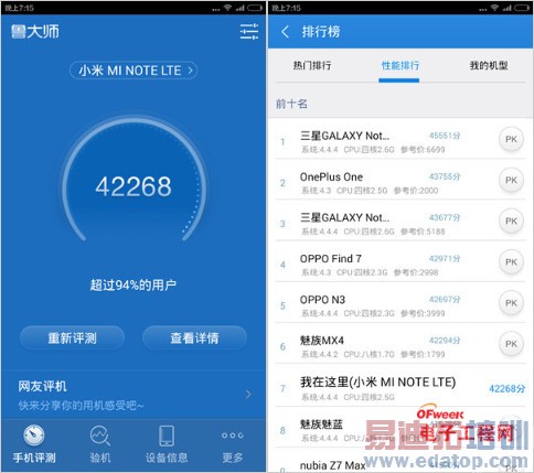 对比评测:小米Note