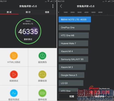 对比评测:小米Note