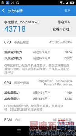 对比评测:小米Note