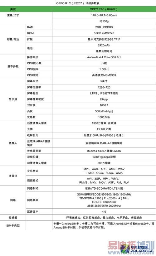 ��ʯ����ƽ����� ҫ�����콢OPPO R1C���� 