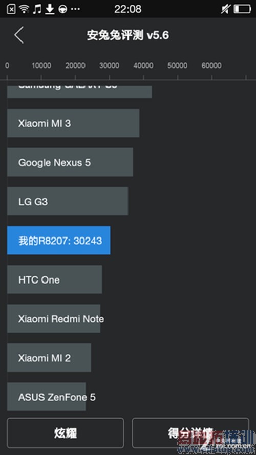 ��ʯ����ƽ����� ҫ�����콢OPPO R1C���� 