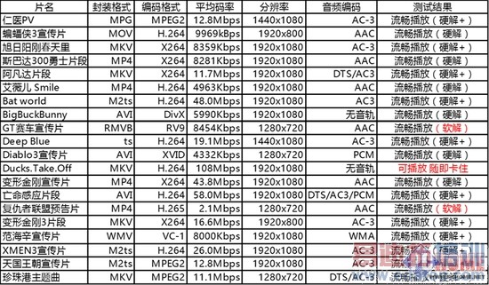 699Ԫ����2ȫ����� �ȼ�ǧԪ��������Note