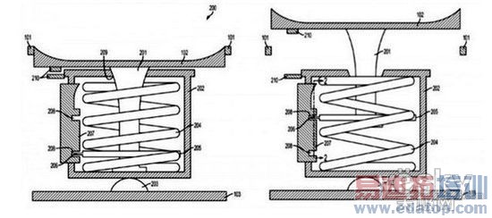 苹果黑科技:未来Home键可变身游戏摇杆