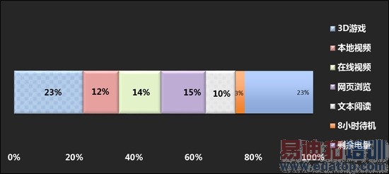 699Ԫ����2ȫ����� �ȼ�ǧԪ��������Note