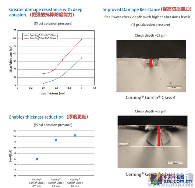 ��ʾ����+��ˤ ����GALAXY A7��Ļ�ĺ�? 