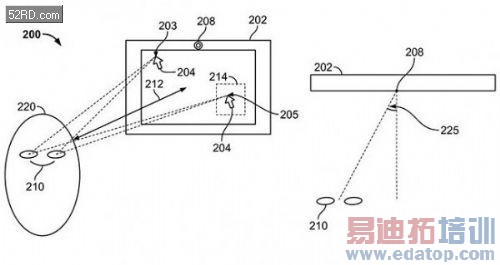ƻ���ڿƼ���δ���۾��ɿ���iPhone��Mac��iPad���豸