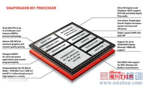 С��Note�Ա�����MX4 Pro�͹�����