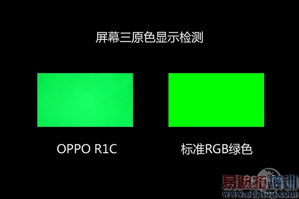 R1C��Ļ����