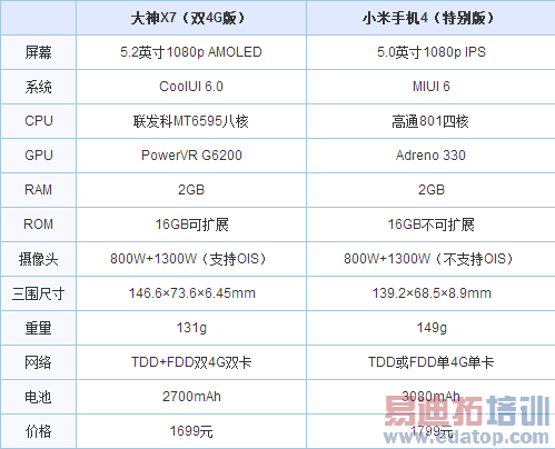 ����X7��С��4������֮������ȶԱȣ�ȫ�����������ͼ��