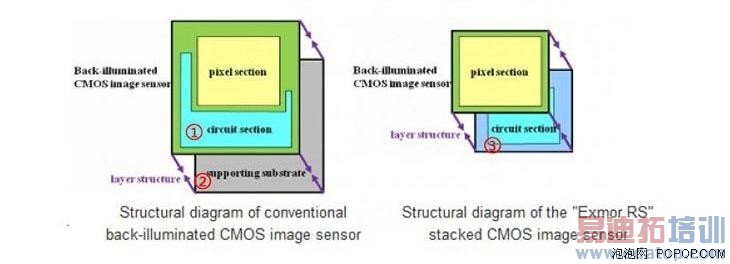 С��Note�Ա�����MX4 Pro�������⣺1300���������Ϯ��