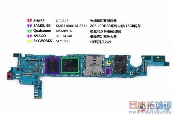 ���ǽ����ֻ�A5��⣺�ṹ���� ά�޷���