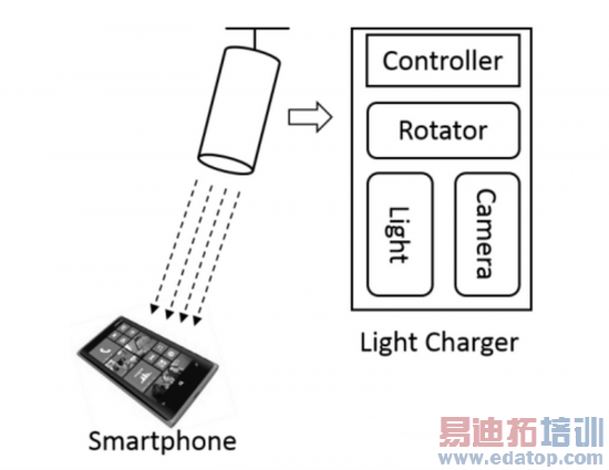 ���߳���¼�����΢�������þ۽����������