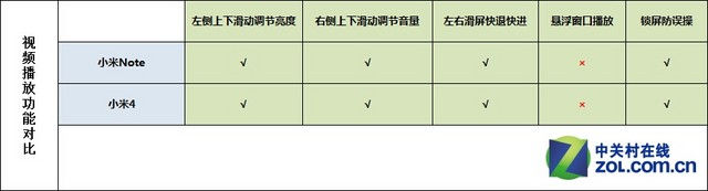 С��note vs С��4��ϸ�Ա����⣺ֻ��300��˭�����Լ۱�֮����