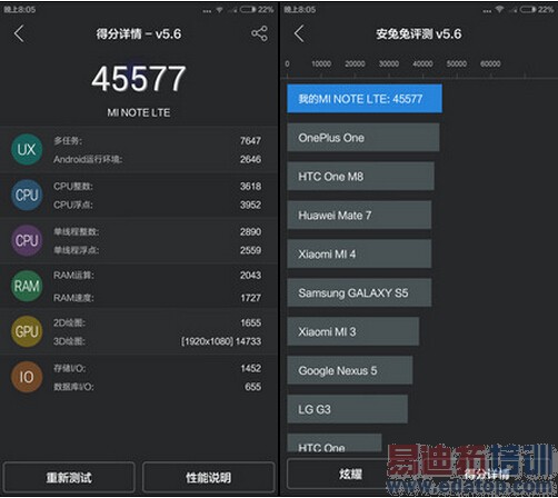 С��Note����+��⣺̽·�ޱ߿�С��5 ��Ϊ��ҫ6 PlusΣ������