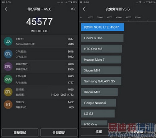 �Ա����⣺С��Note��С��4������ �ܷ���Ϯ��Ϊ��ҫ6 Plus��