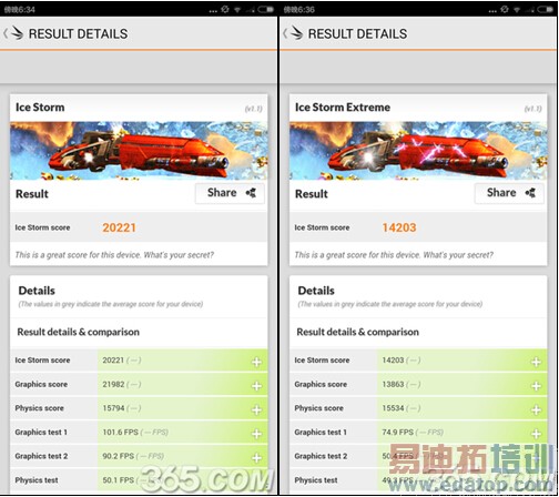 �Ա����⣺С��Note��С��4������ �ܷ���Ϯ��Ϊ��ҫ6 Plus��