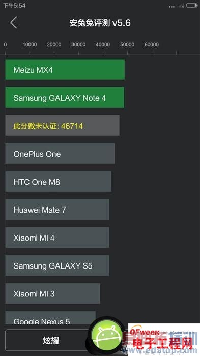 С��Note�Ա�����MX4 Pro���⣺��ͨ����810/������MT6595