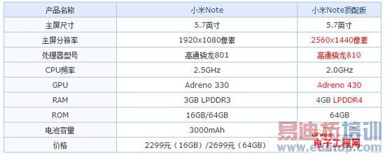 С��Note�Ա�����MX4 Pro���⣺��ͨ����810/������MT6595