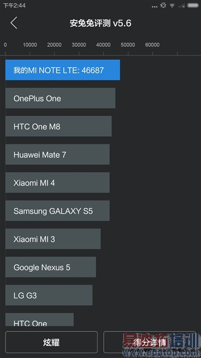 С��Noteȫ�����飺����810��ɨ��Ϊ��ҫ6 Plus С��5����η��գ�