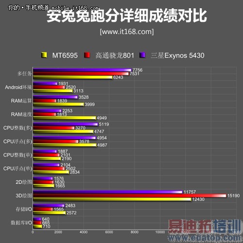 ��ͨ����801�ܷ���սһ��