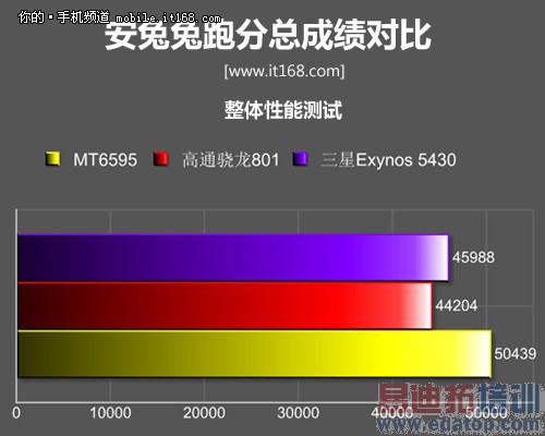 ��ͨ����801�ܷ���սһ��