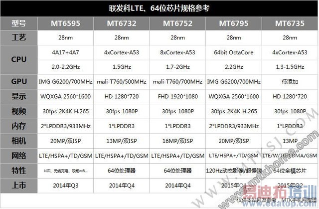 ��С�׵�Note �����嵽PRO �ֻ���ĻΪʲôԽ��Խ��