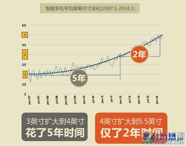 ��С�׵�Note �����嵽PRO �ֻ���ĻΪʲôԽ��Խ��