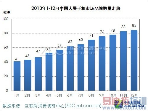 ��С�׵�Note �����嵽PRO �ֻ���ĻΪʲôԽ��Խ��