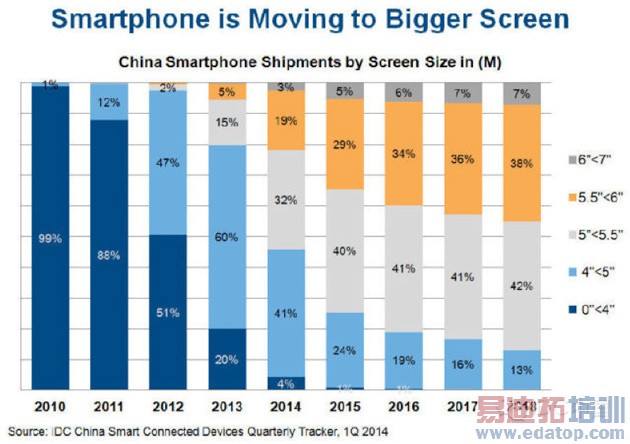 ��С�׵�Note �����嵽PRO �ֻ���ĻΪʲôԽ��Խ��