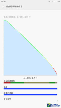 5Сʱ��Ƶ12Сʱʹ�� С��Note�������� 