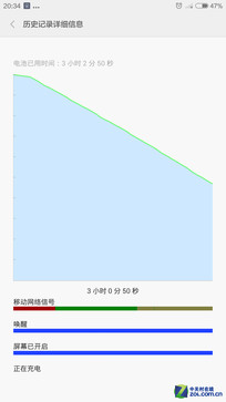 5Сʱ��Ƶ12Сʱʹ�� С��Note�������� 