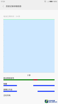 5Сʱ��Ƶ12Сʱʹ�� С��Note�������� 