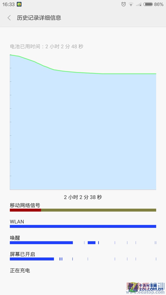 5Сʱ��Ƶ12Сʱʹ�� С��Note�������� 