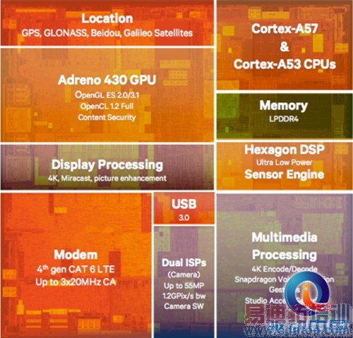 Galaxy S6�����ع� ��Ϊ�����׿��������810оƬ�ֻ�