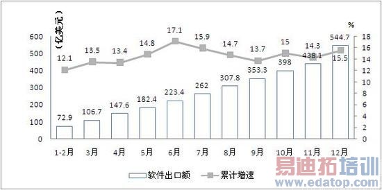 ͼ7 2014���ҹ�����ҵ��������