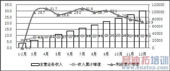 ͼ10 2014���ҹ���ģ���ϵ�����Ϣ����ҵ���뼰�������