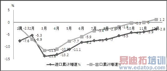 ͼ6 2014���ҹ�������Ϣ��Ʒ�������ۼ�����