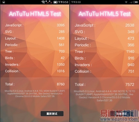 899˭��ֵ TCLôô��3N/����Note�Ծ�����