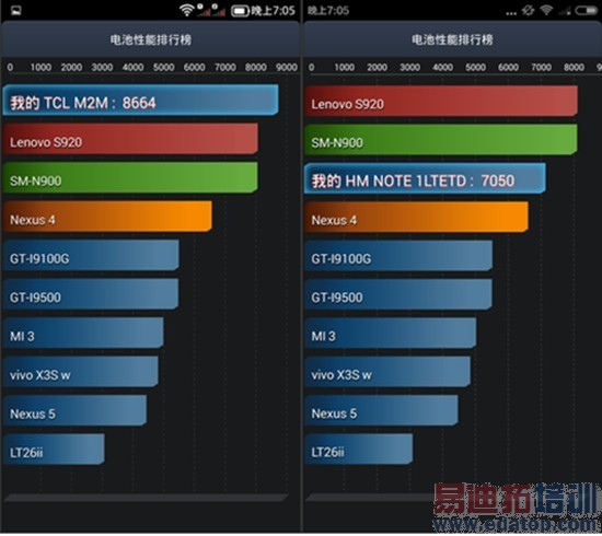 899˭��ֵ TCLôô��3N/����Note�Ծ�����