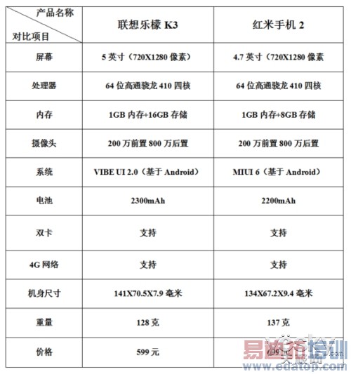 ��������K3�ԱȺ���2 ��Ļ����ָн���