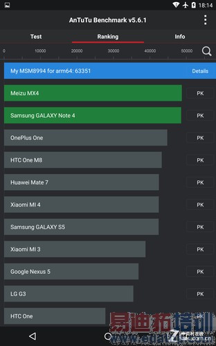 ��ͨ����810������⣺�ܷ�6W+ С��Note�о��ˣ�