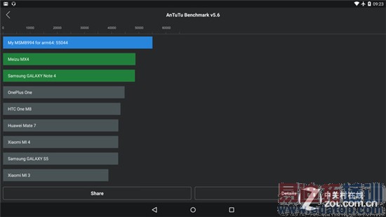 ��ͨ����810������⣺�ܷ�6W+ С��Note�о��ˣ�