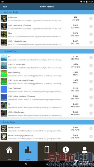 ��ͨ����810������⣺�ܷ�6W+ С��Note�о��ˣ�