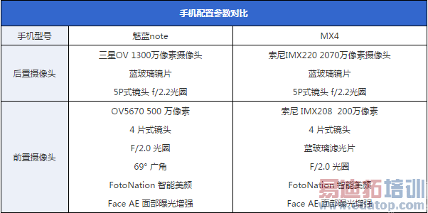 同门大比拼 魅蓝/魅蓝note/MX4对比拍照评测