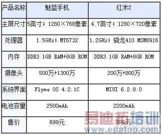 ���õ������������ֻ������� - 360��ͼ20150210212112063.jpg