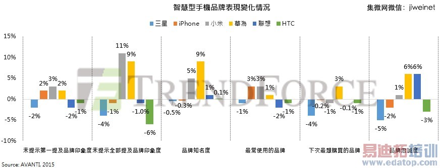 �����ֻ�Ʒ�Ʊ���