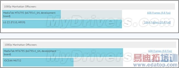 ���������콢MT6795�ع� �ܺ�����810�ȣ�