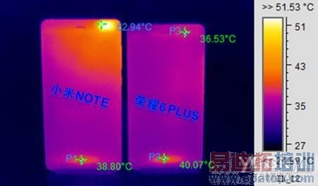 ˭�ܷ��յ��ף� С��Note/��ҫ6Plus���ȶԱ�